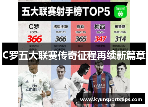 C罗五大联赛传奇征程再续新篇章
